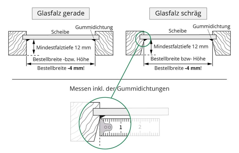 Messanleitung Glasleiste Jalousie
