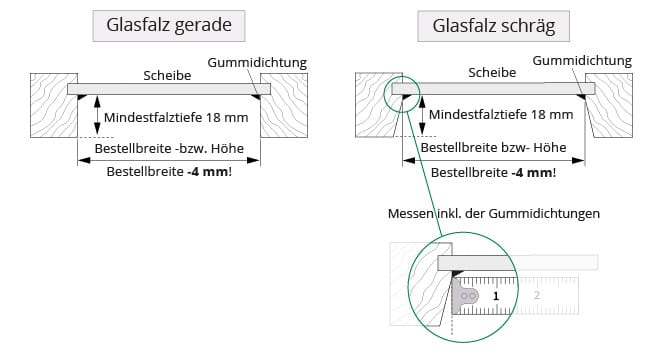 Schräger und gerader Glasfalz bei Plissees