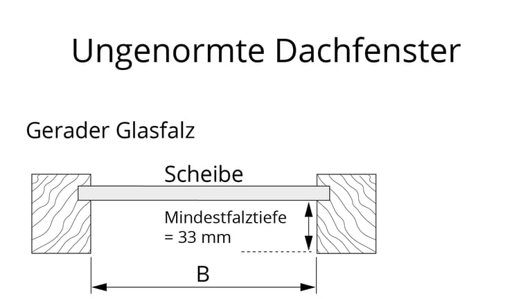 Ungenormte Dachfenster messen